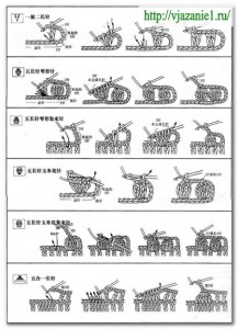 О вязании 62-217x300 Условные обозначения из китайских журналов