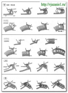 О вязании 91-218x300 Условные обозначения из китайских журналов